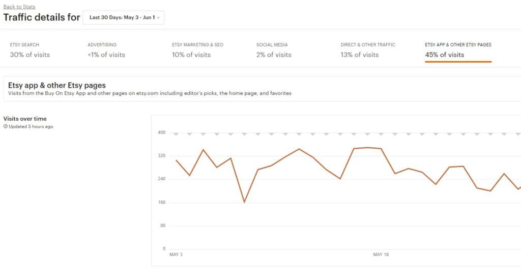 Etsy traffic chart from stats