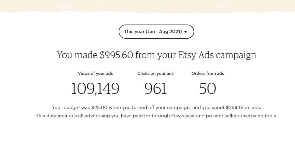 How much to spend on Etsy ads- graphic of an ad dashboard

