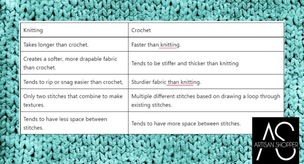 Chart showing some differences between knitting and crochet based on the preceding paragraph.